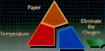 grafico